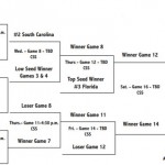 Florida tops Auburn in SEC Tournament opener