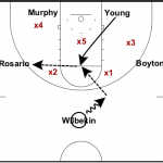 A look at how Florida beat Minnesota on the court