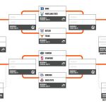 Florida Gators’ bracket set for Phil Knight Invitational tournament in 2017-18